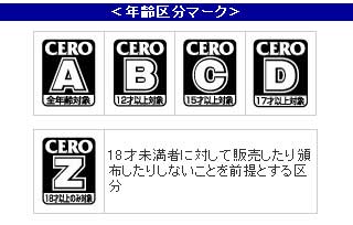 ＣＥＲＯ新レーティング表示